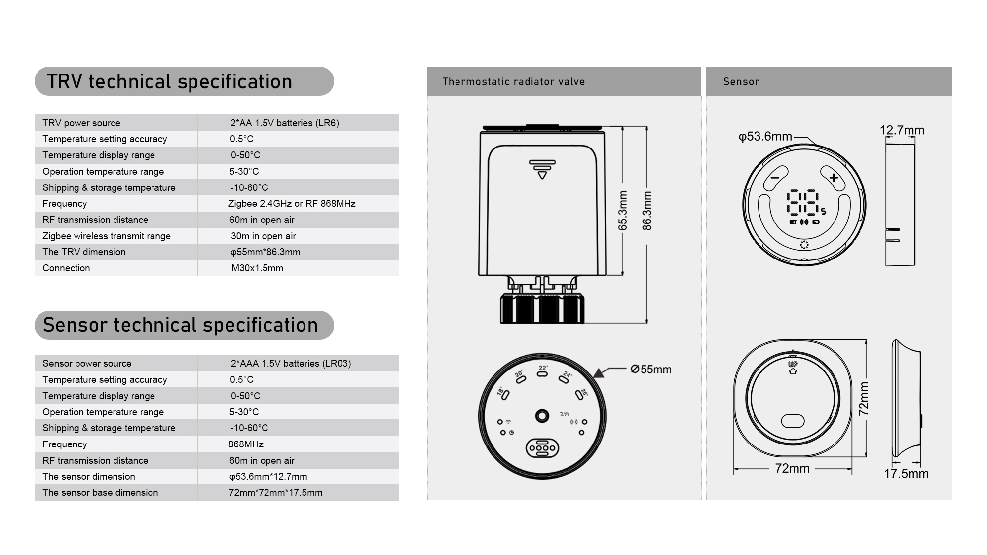 SASWELL Smart Zigbee 3.0 Radiator Thermostat GEM208XX